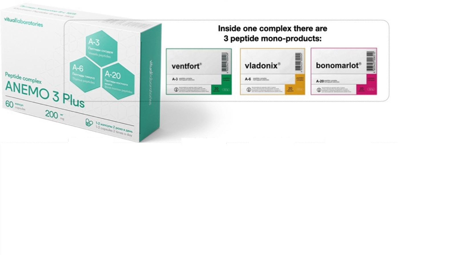 Anemo 3 Plus Peptide Complex – with Ventfort, Vladonix, Bonomarlot - Image 3